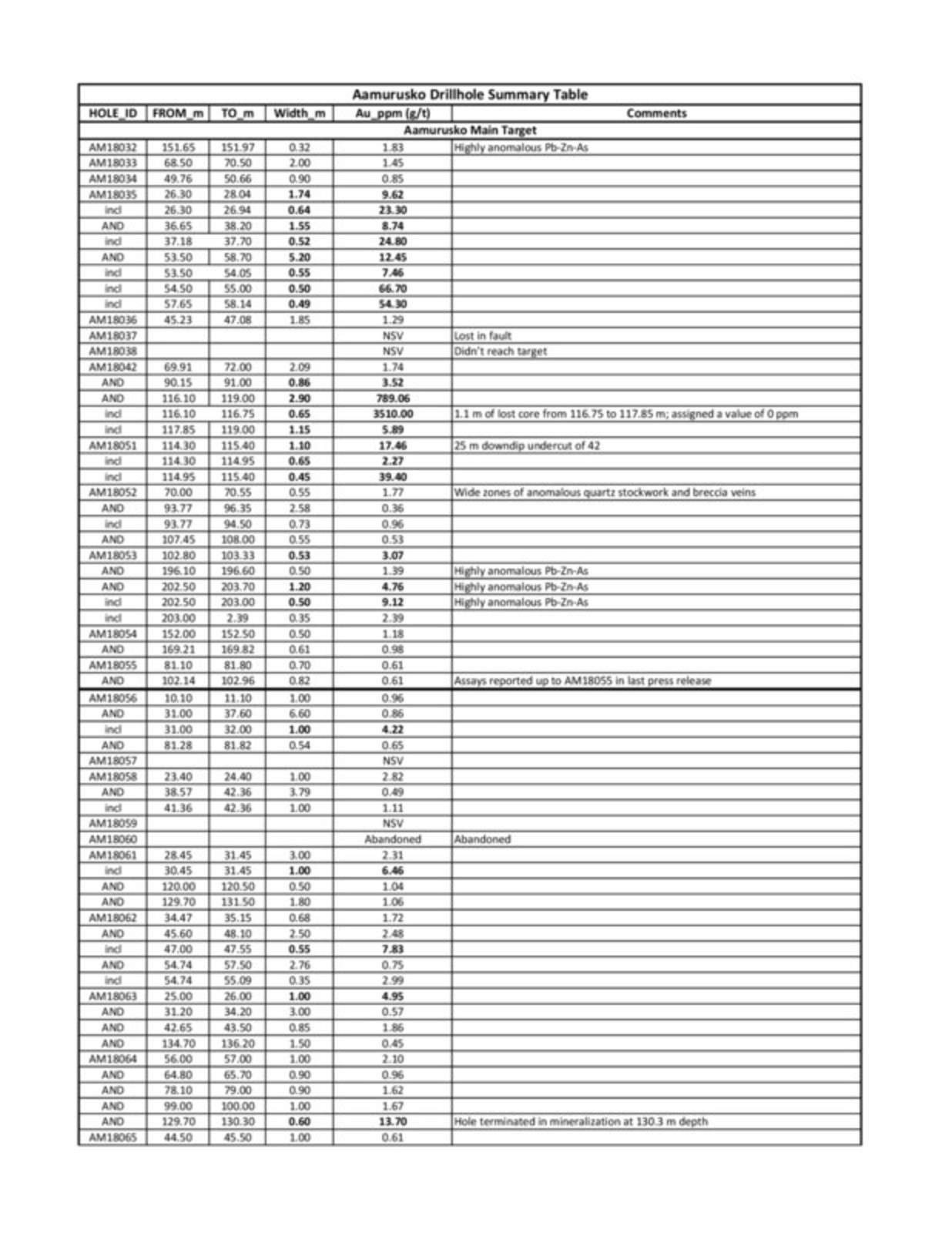 Aamurusko DDH Intercepts - Dec 11, 2018