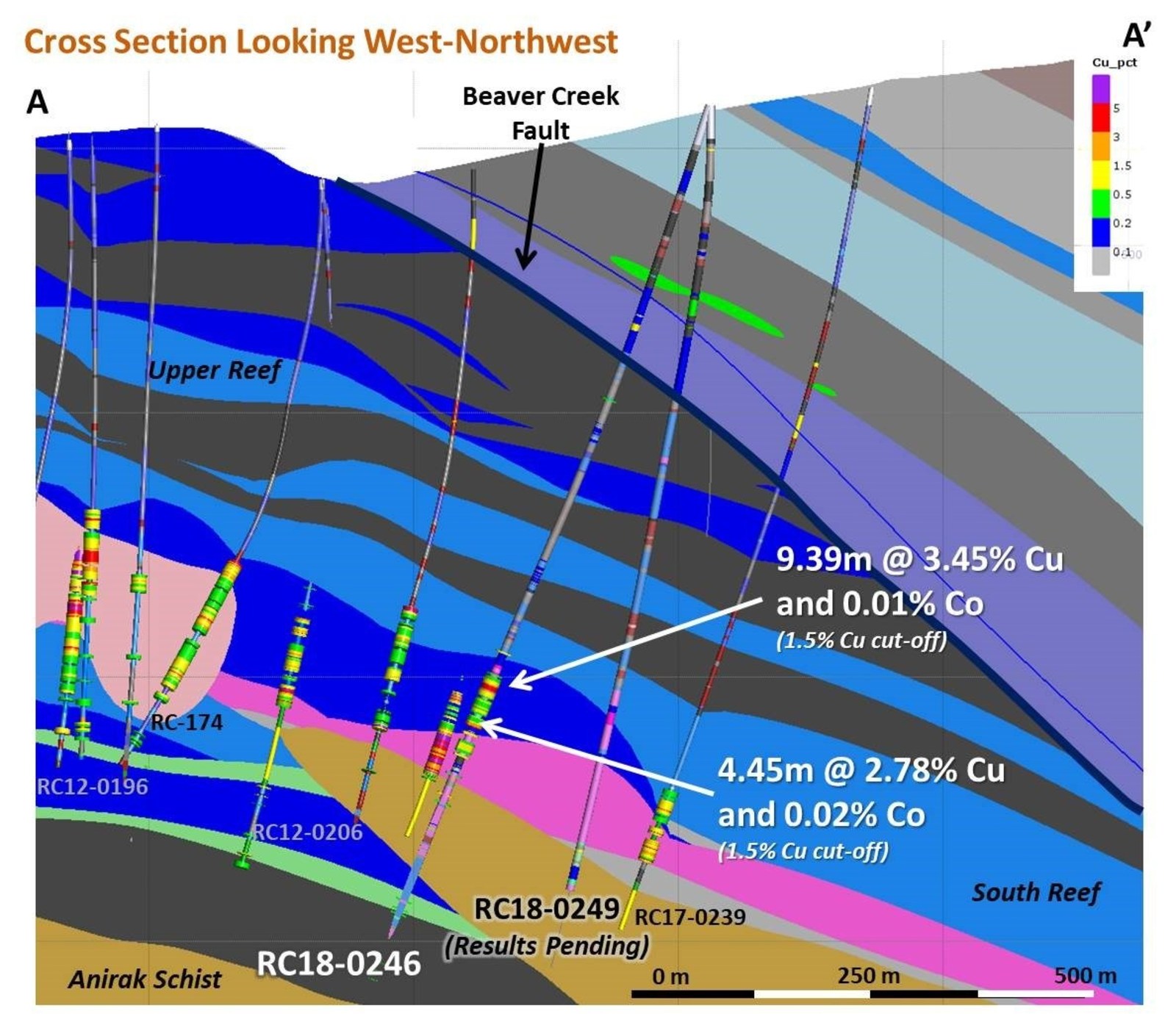 Figure 2 – Cross Section of Bornite Drilling Showing RC18-246 Results