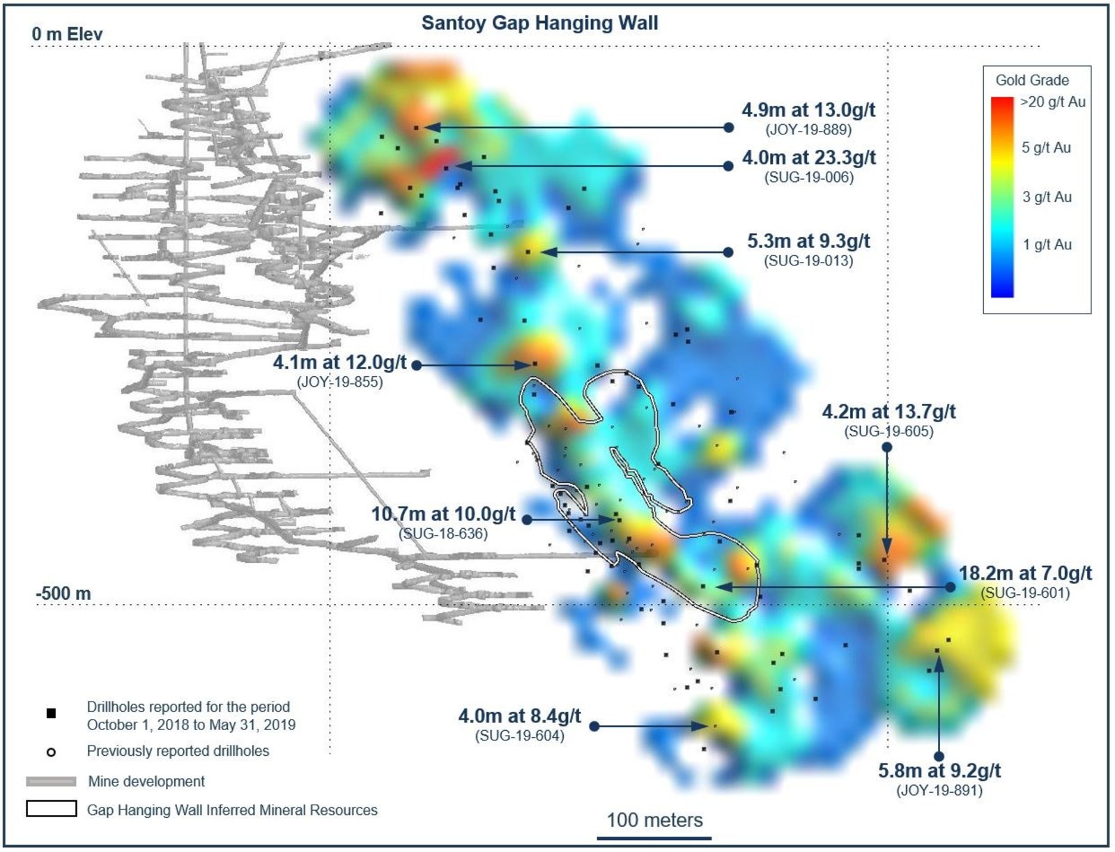 Figure 5. Cross-section for the exploration drill program, looking mine grid west, at the Santoy Gap Hanging Wall, Seabee Gold Operation, Saskatchewan, Canada during the Exploration Period.
