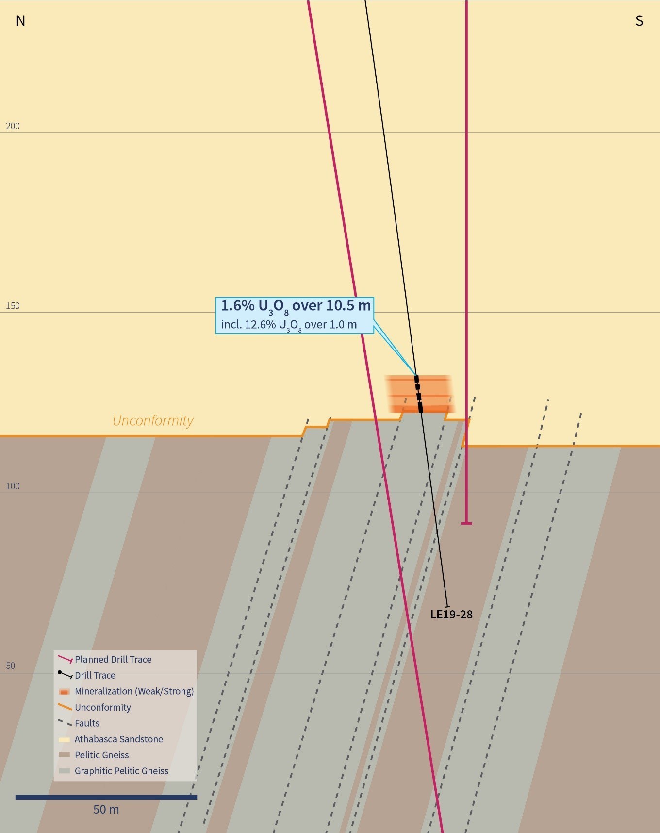 Figure 4 – Example Section (4660E) of Planned Infill Drilling (CNW Group/IsoEnergy Ltd.)