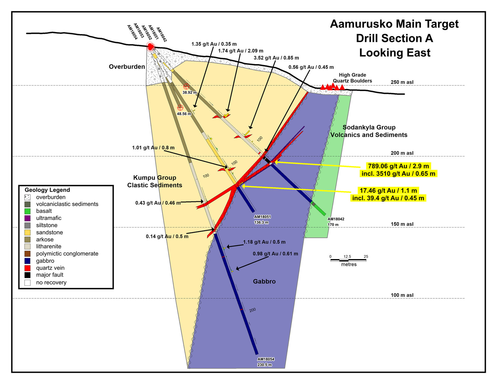 Aamurusko Main Target Drill Section A Looking East