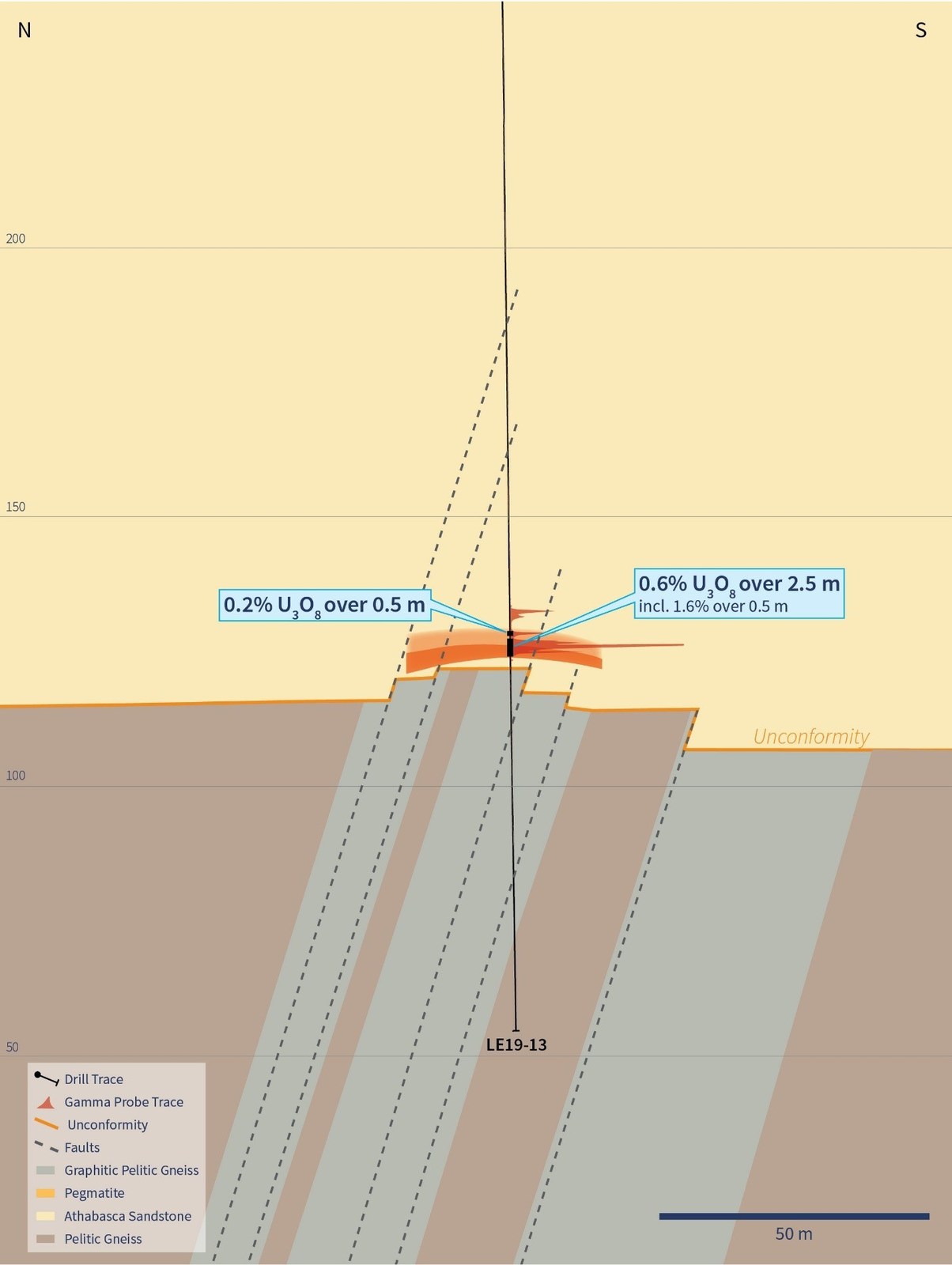 Figure 6 – Cross-Section 4635E