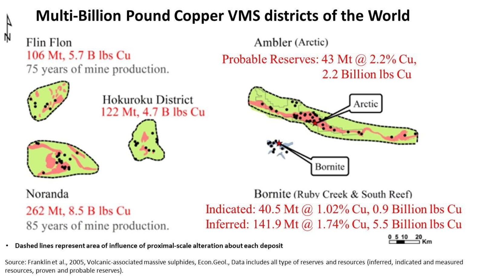 Figure 3. Comparison of the Ambler VMS Belt with other VMS Belts