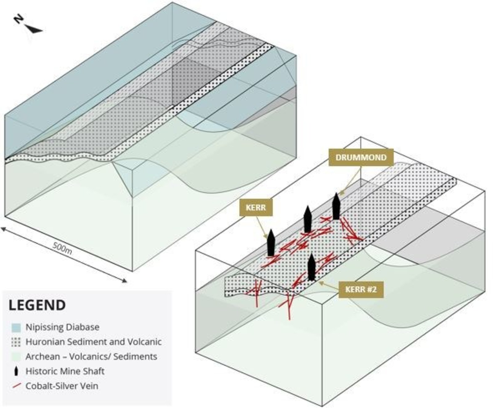 Figure 2. Geological block diagram of the Kerr Lake area and interpretation of cobalt-silver mineralization distribution based on drilling and bedrock mapping.