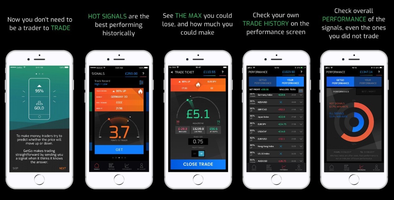 GAIN Capital Holdings