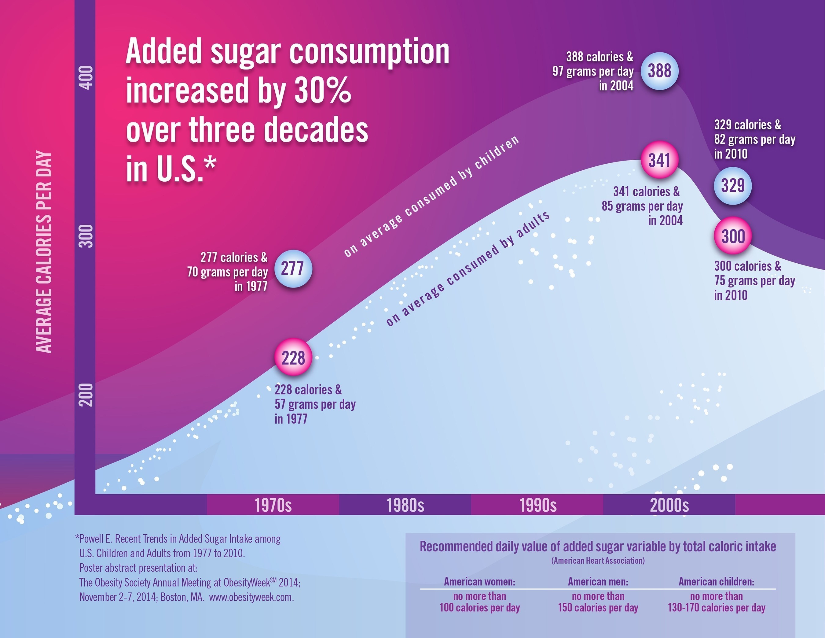 Over and over three days. Sugar consumption. Sugar consumption Effect. Sugar per Day. Sugar consumption Effect ppt.
