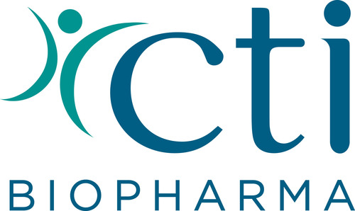 CTI BioPharma Corp.