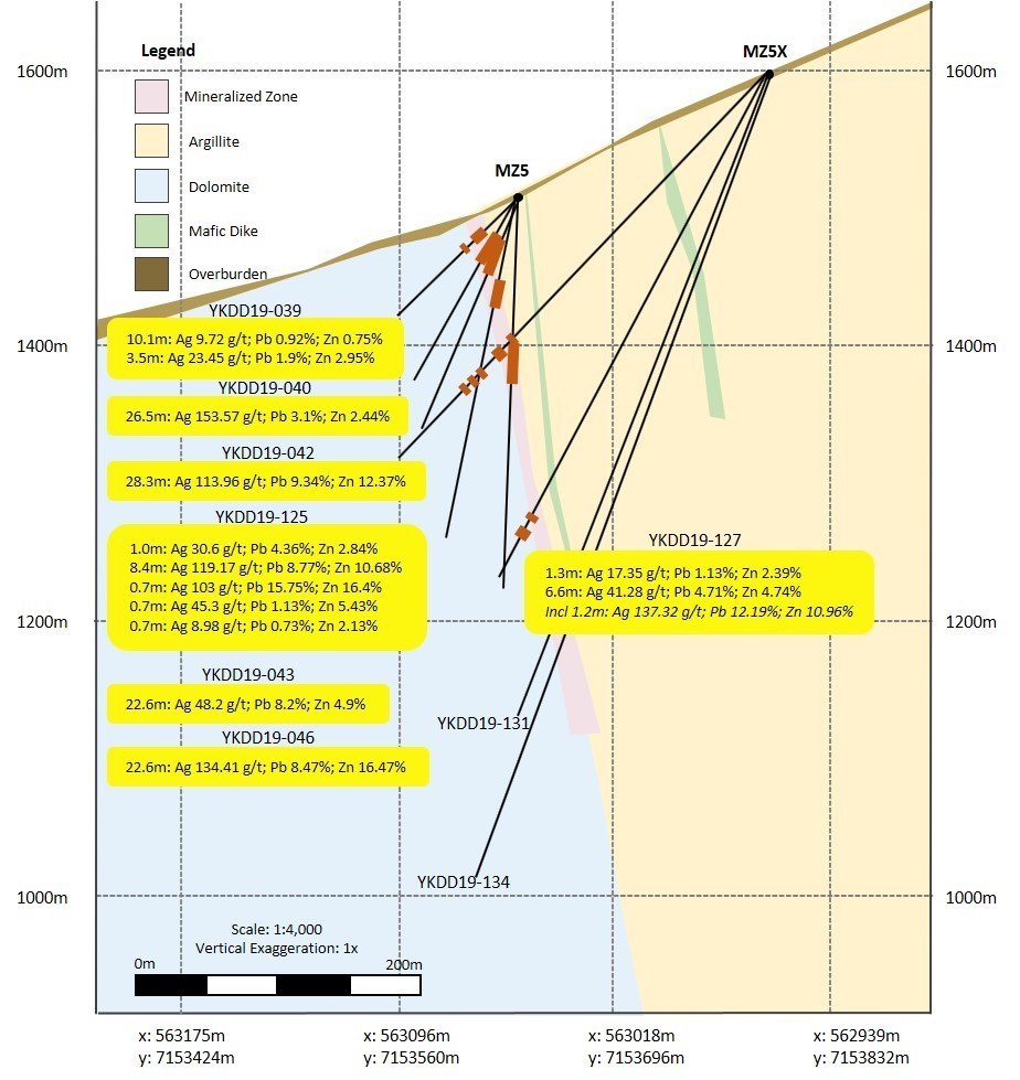 Figure 2.  Drill pad MZ5X section (CNW Group/Cantex Mine Development Corp.)