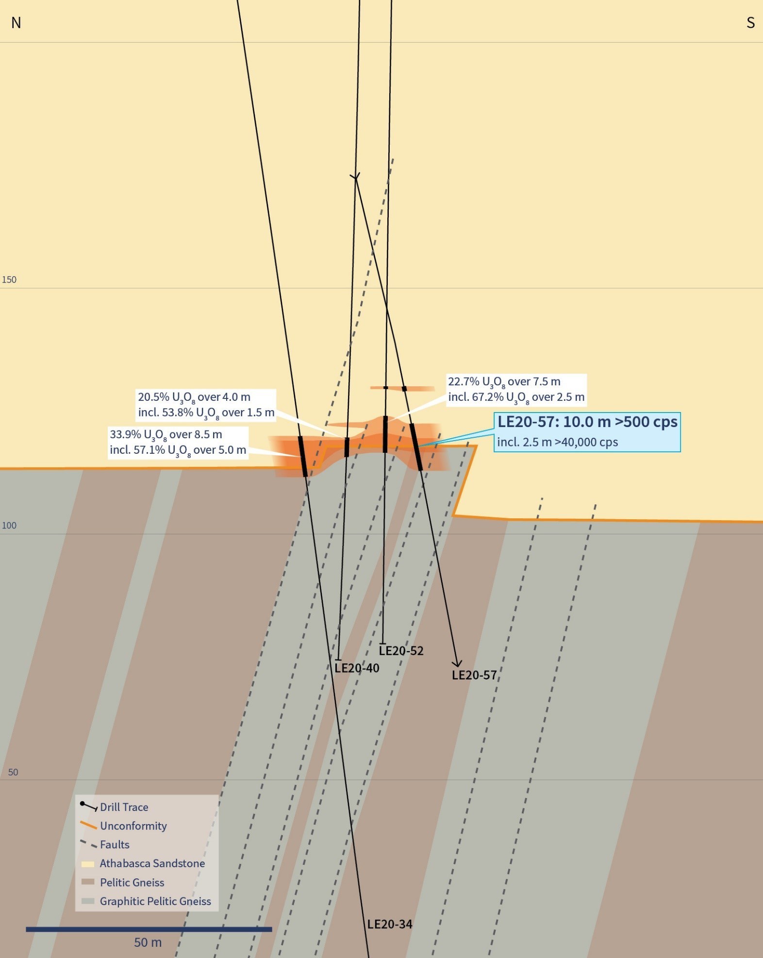 Figure 5 – Vertical Cross-Section 4435E (Drill Hole LE20-57) (CNW Group/IsoEnergy Ltd.)