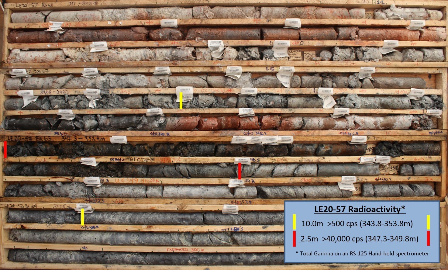 Figure 6 – Core Photo of Mineralization in Drill Hole LE20-57 (CNW Group/IsoEnergy Ltd.)