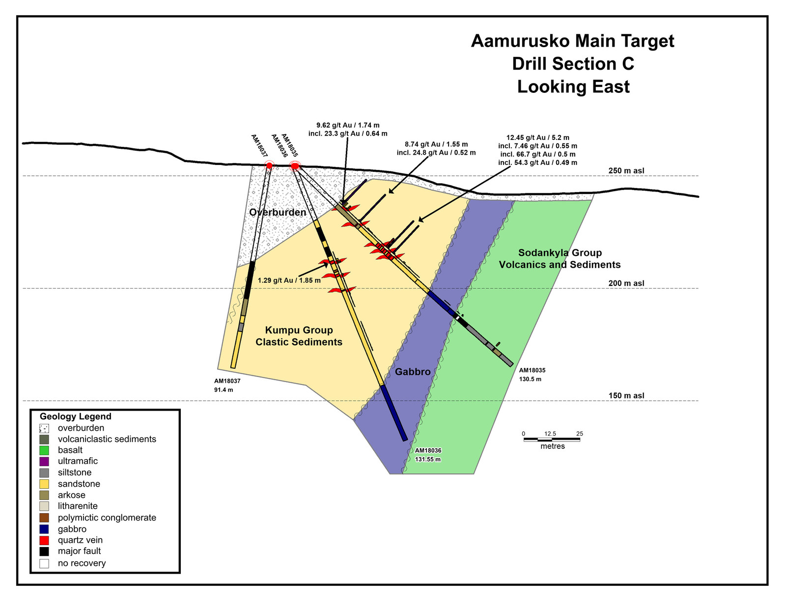 Aamurusko Main Target Drill Section C Looking East
