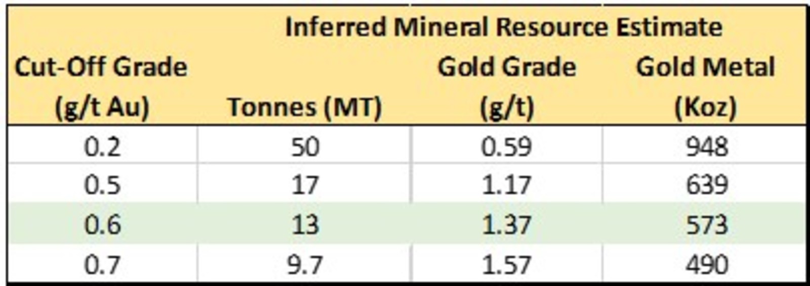 Atlantic announces strategic investment in Velocity Minerals Ltd.