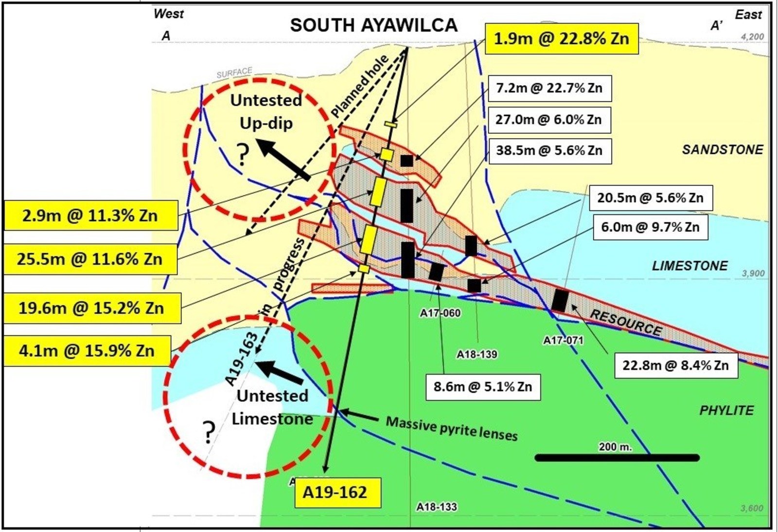 Figure 1.  Conceptual cross section A-A’ highlighting results of A19-162