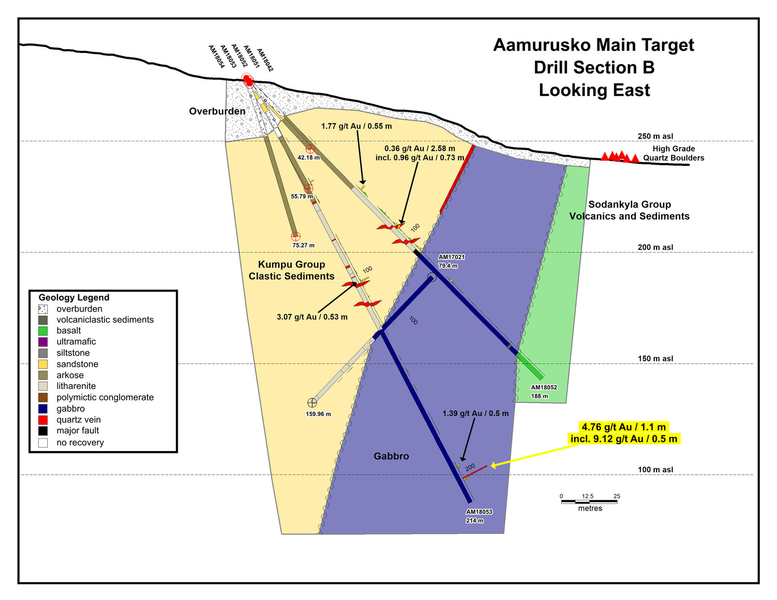 Aamurusko Main Target Drill Section B Looking East