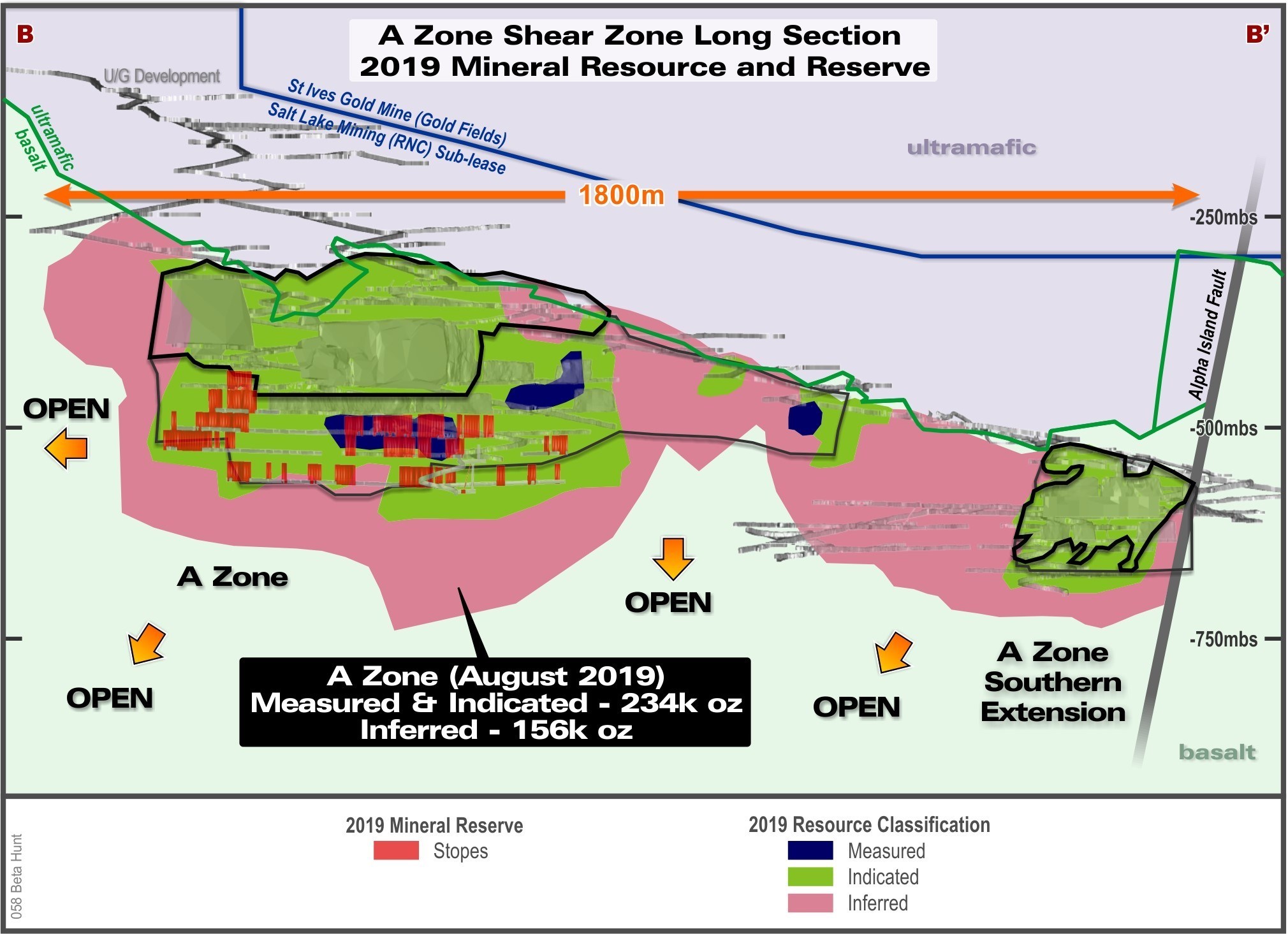 Figure 3: Long Section of A Zone looking east showing the extent of the Gold Mineral Reserve mine development in relation to the Gold Mineral Resource. (CNW Group/RNC Minerals)