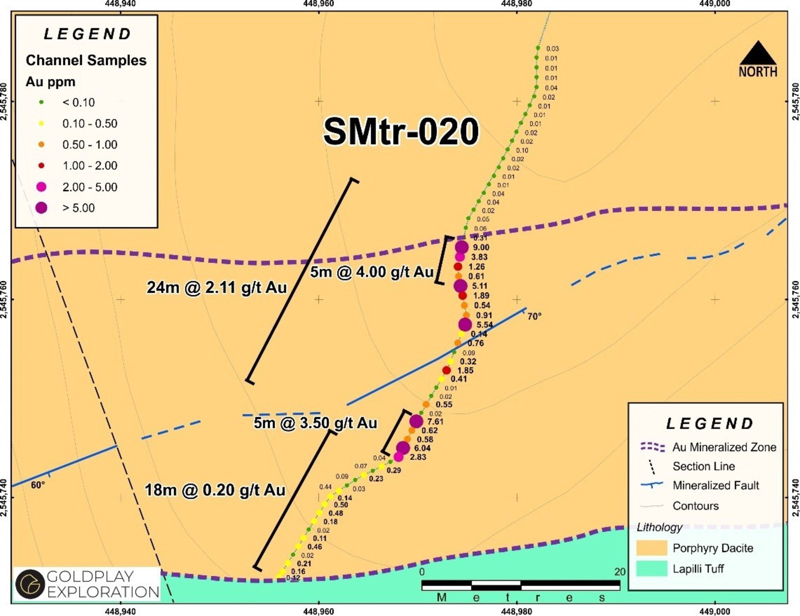 Figure 3 Nava Zone – High Grade Gold Results – Channel SMtr-020