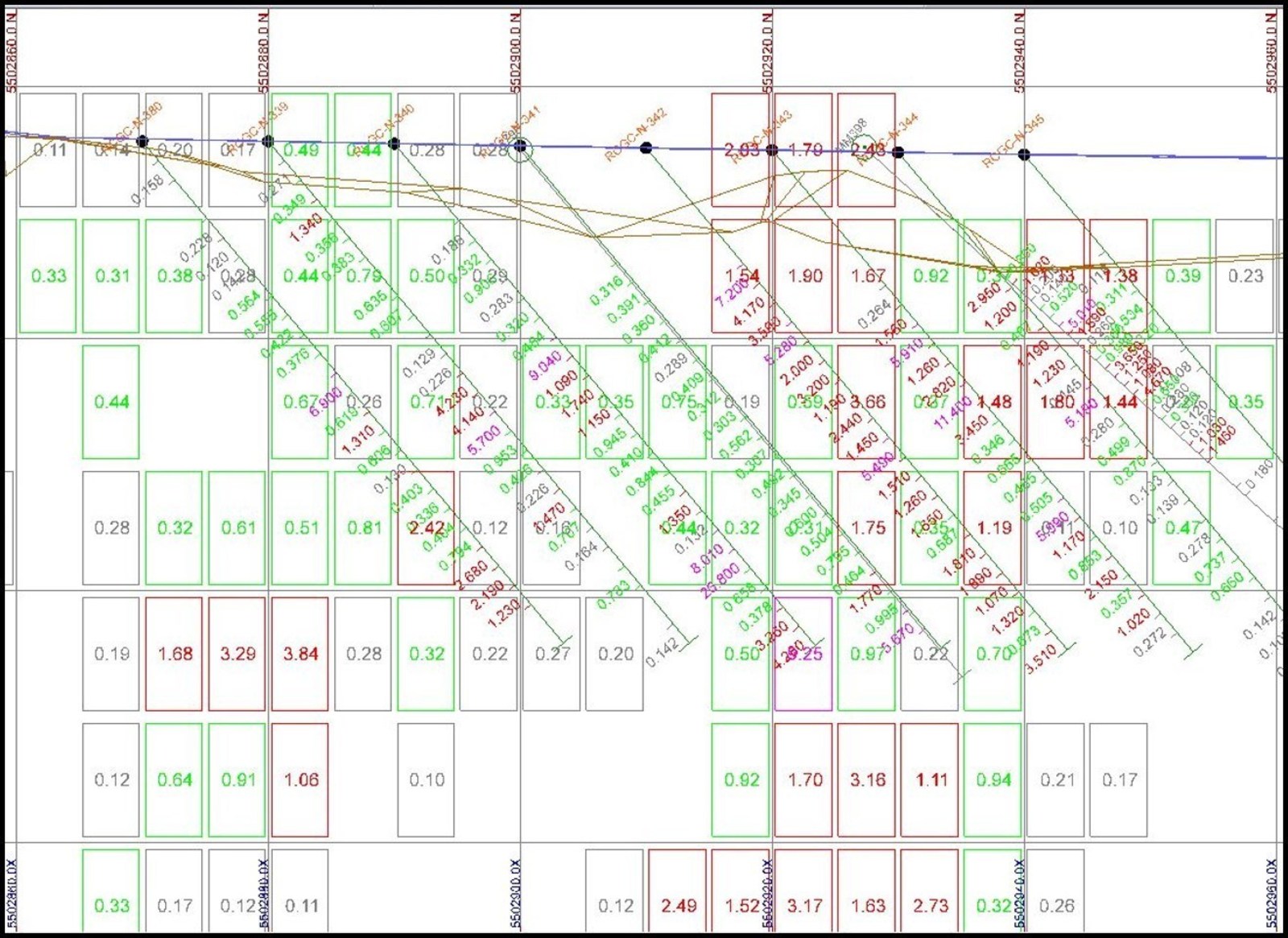 Figure 1: X-section of 2018 RC drilling results versus predicted block grades in 2016 block model