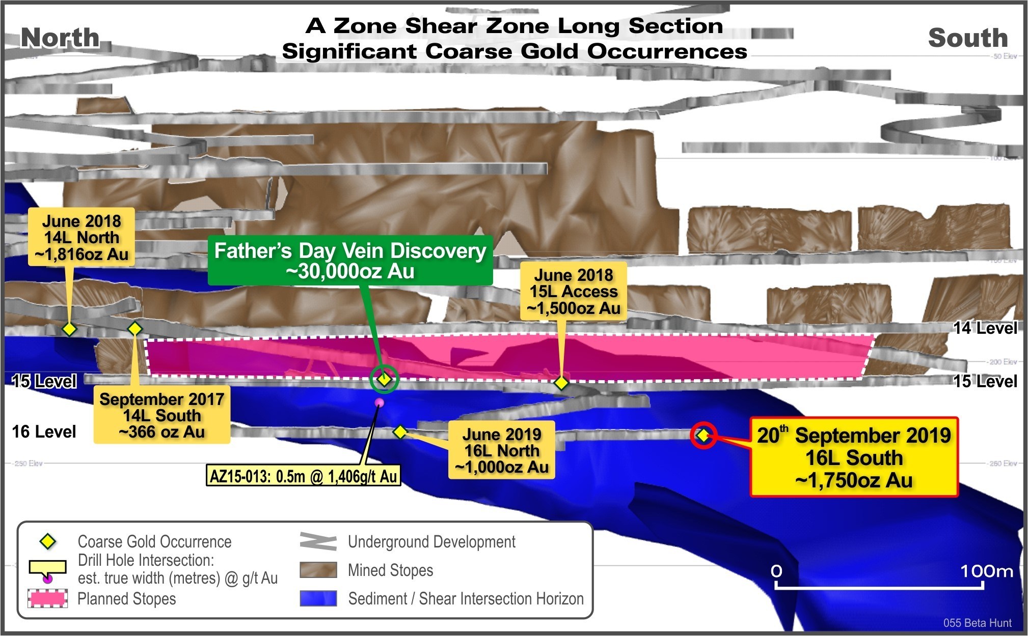 Figure 2: A Zone Long Section Looking East showing locations of coarse gold occurrences (CNW Group/RNC Minerals)