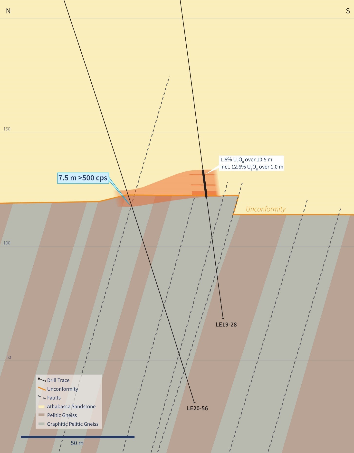 Figure 7 – Vertical Cross-Section 4660E (Drill Hole LE20-56) (CNW Group/IsoEnergy Ltd.)