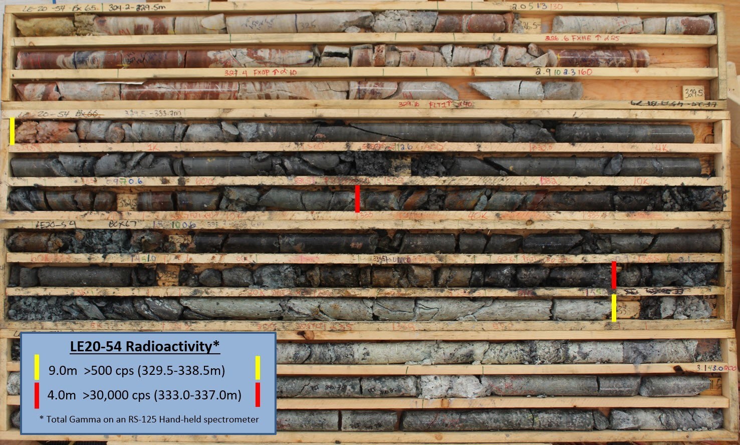Figure 4 – Core Photo of Mineralization in Drill Hole LE20-54 (CNW Group/IsoEnergy Ltd.)