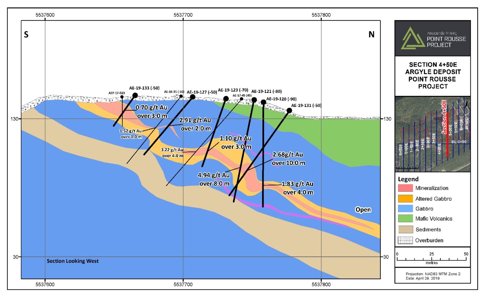 Exhibit B. Drill section 4+50E through the Argyle deposit showing the location of recent shallow infill drilling and selected highlighted composited assays.