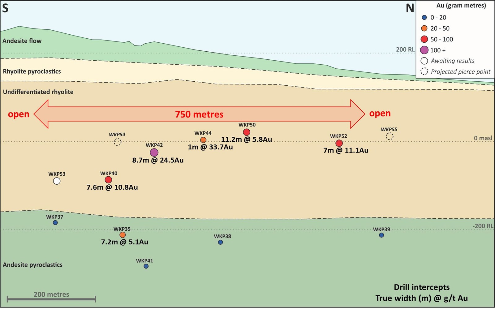 Figure 3: Long Section on East Graben Vein