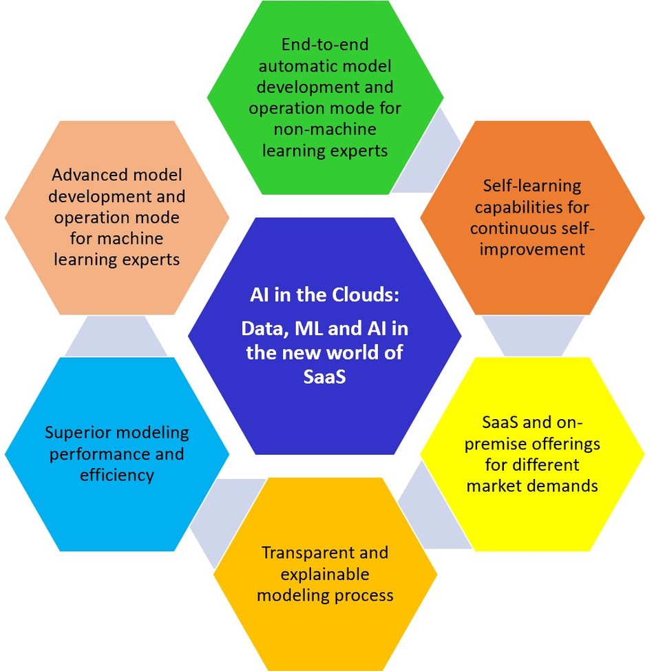 R2.ai Launches SaaS-based AutoML Tool to Drive Mass AI Adoption