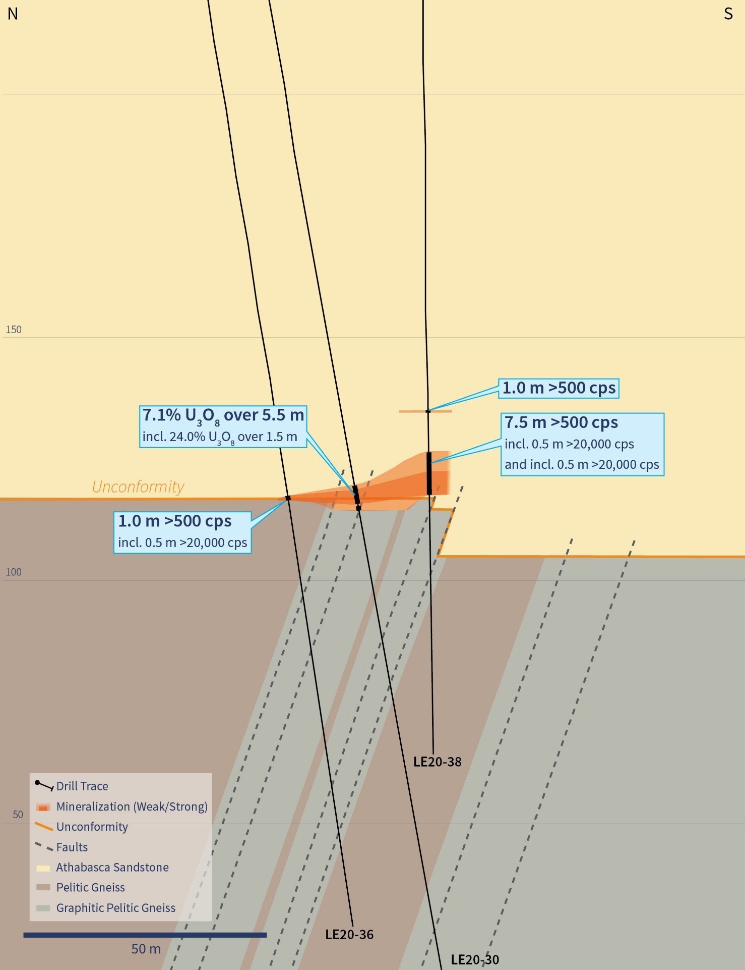Figure 3 - Vertical Cross-Section 4460E (Looking East) (CNW Group/IsoEnergy Ltd.)