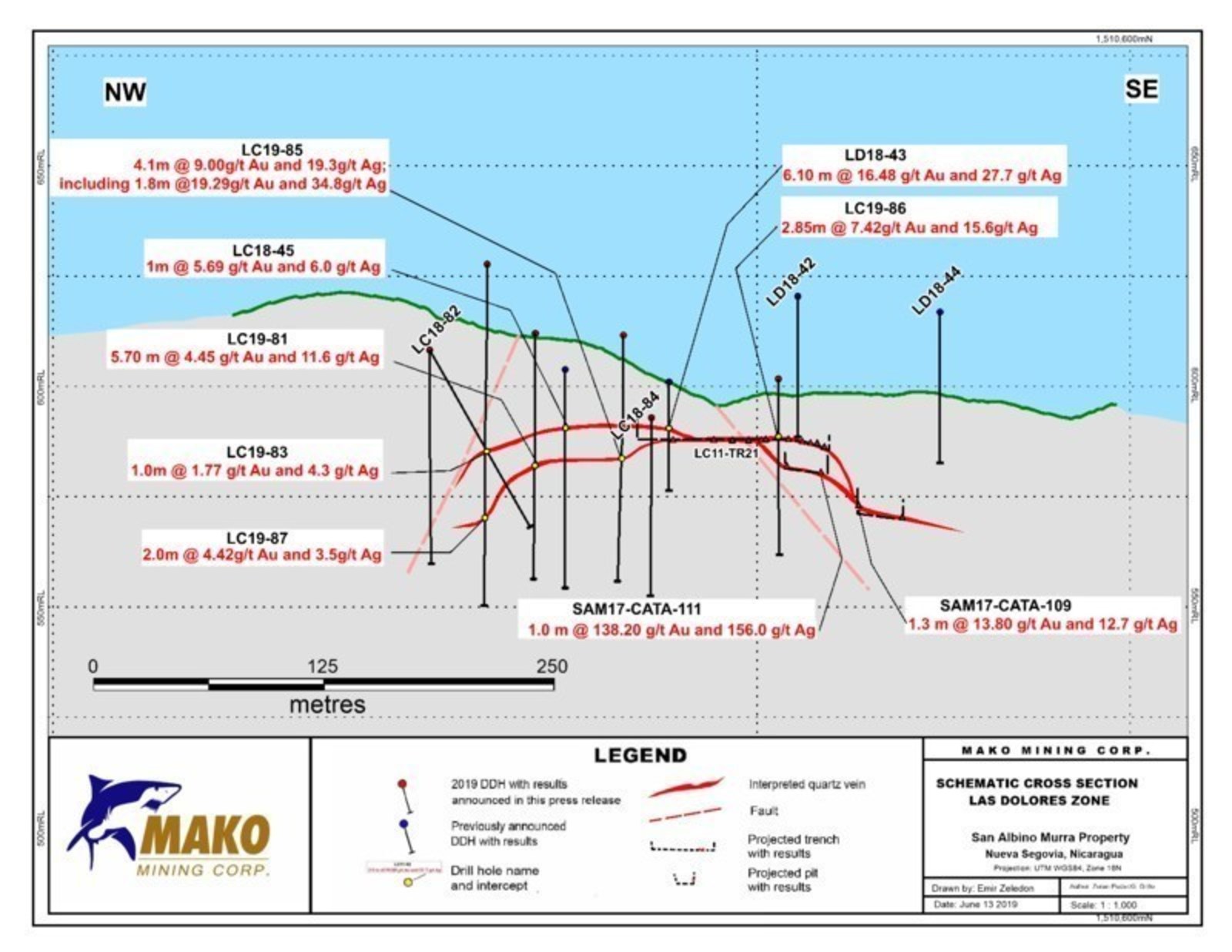 SCHEMATIC CROSS SECTION LAS DOLORES ZONE - 1K - NR19-09