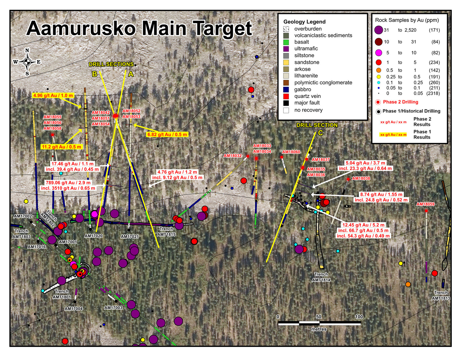 Figure 3 Aamurusko Main Target Inset
