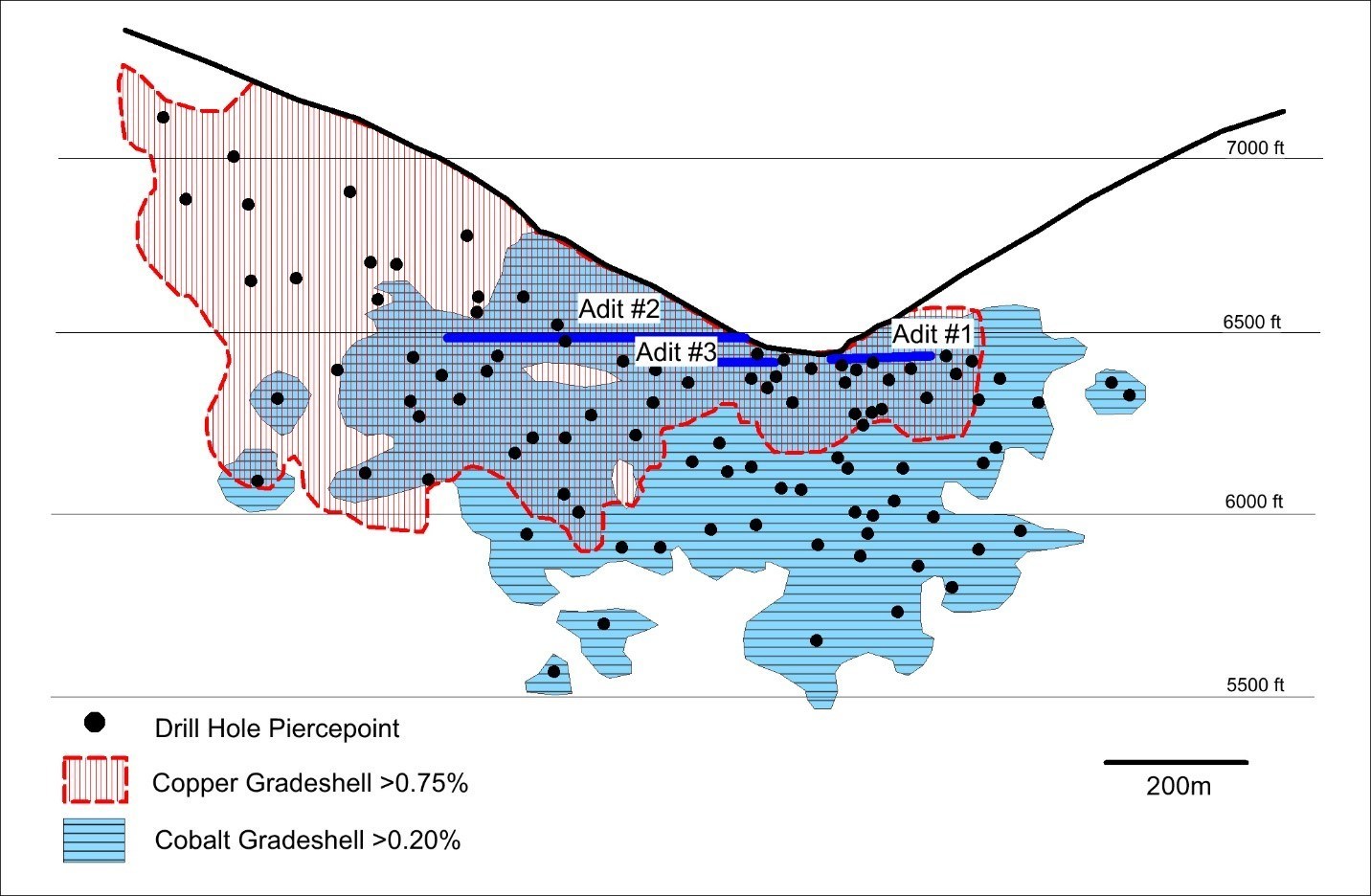 Figure 3. Schematic long section through the Iron Creek resources showing independent cobalt and copper grade shells. (CNW Group/First Cobalt Corp.)