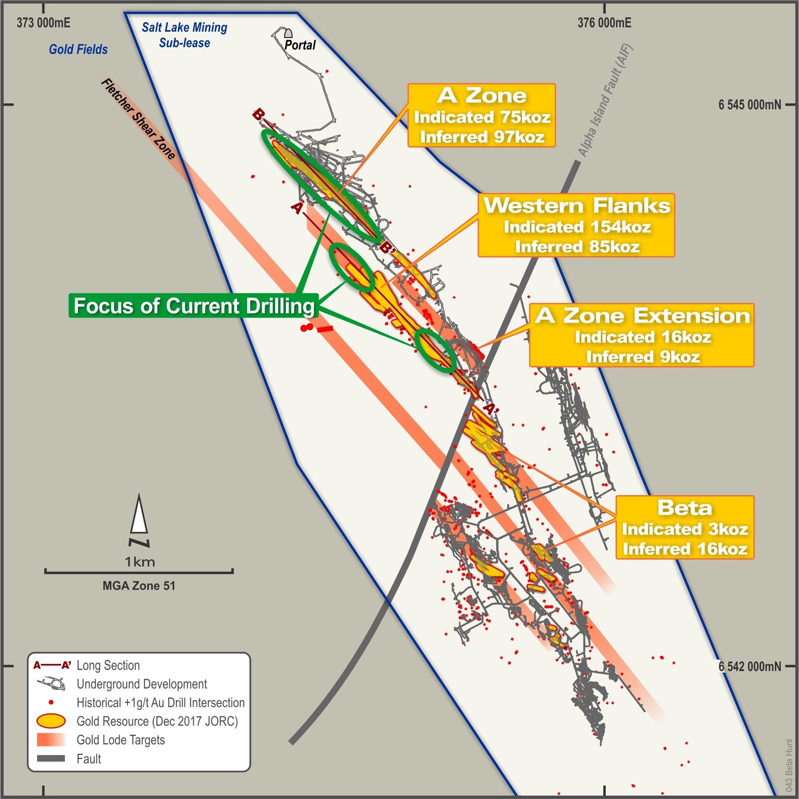 Figure 1 – Plan View of Beta Hunt Sub-lease showing focus of recent drill campaign and location of A Zone and Western Flanks long sections.