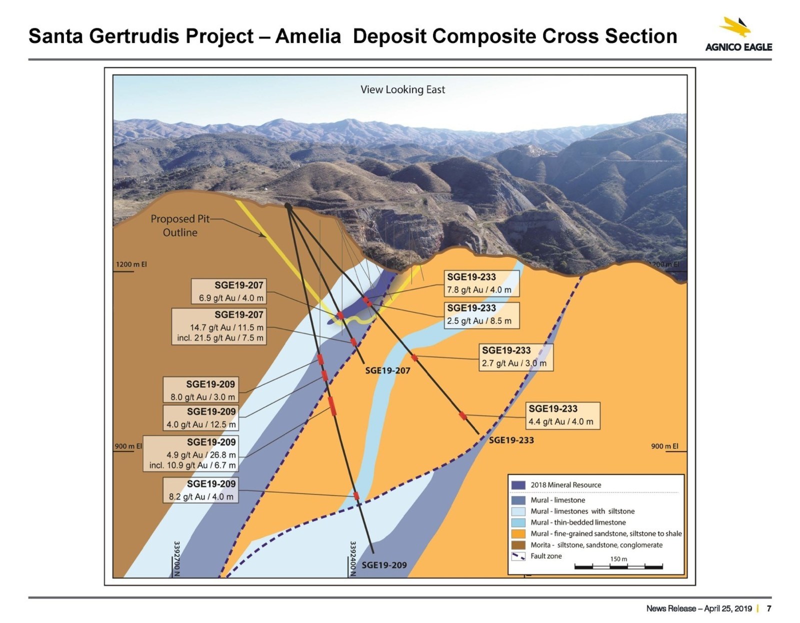 Santa Gertrudis Project – Amelia Deposit Composite Cross Section