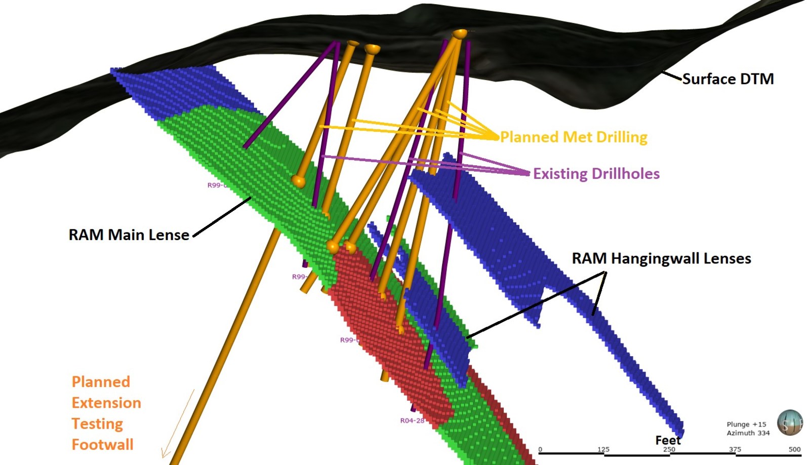 Figure 2 - Metallurgical Testwork Drilling Programme - The diagram below shows the pierce point locations of the metallurgical testwork drilling programme, looking from below surface northwards onto the main Ram lense.