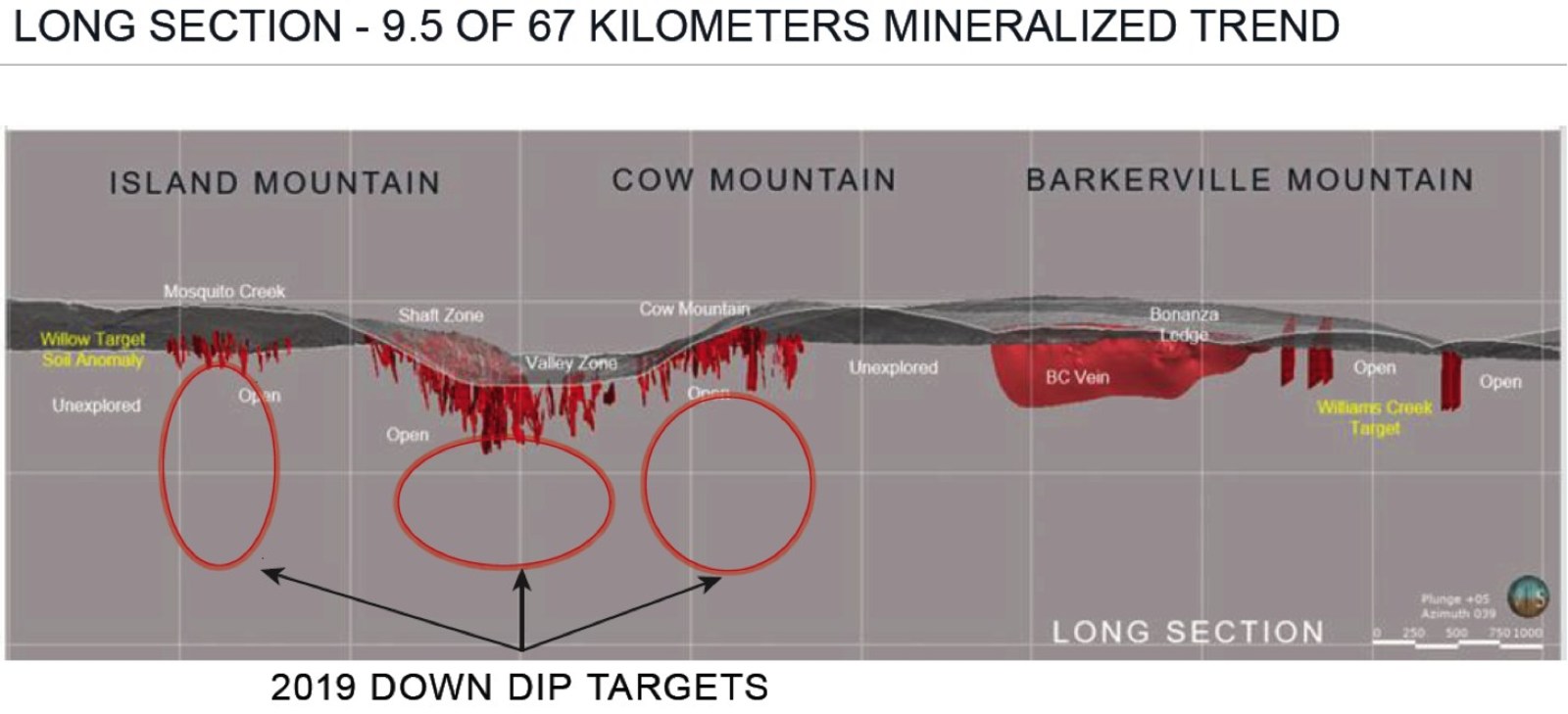 Figure 1.  Principle Exploration and Resources Delineation Long Section