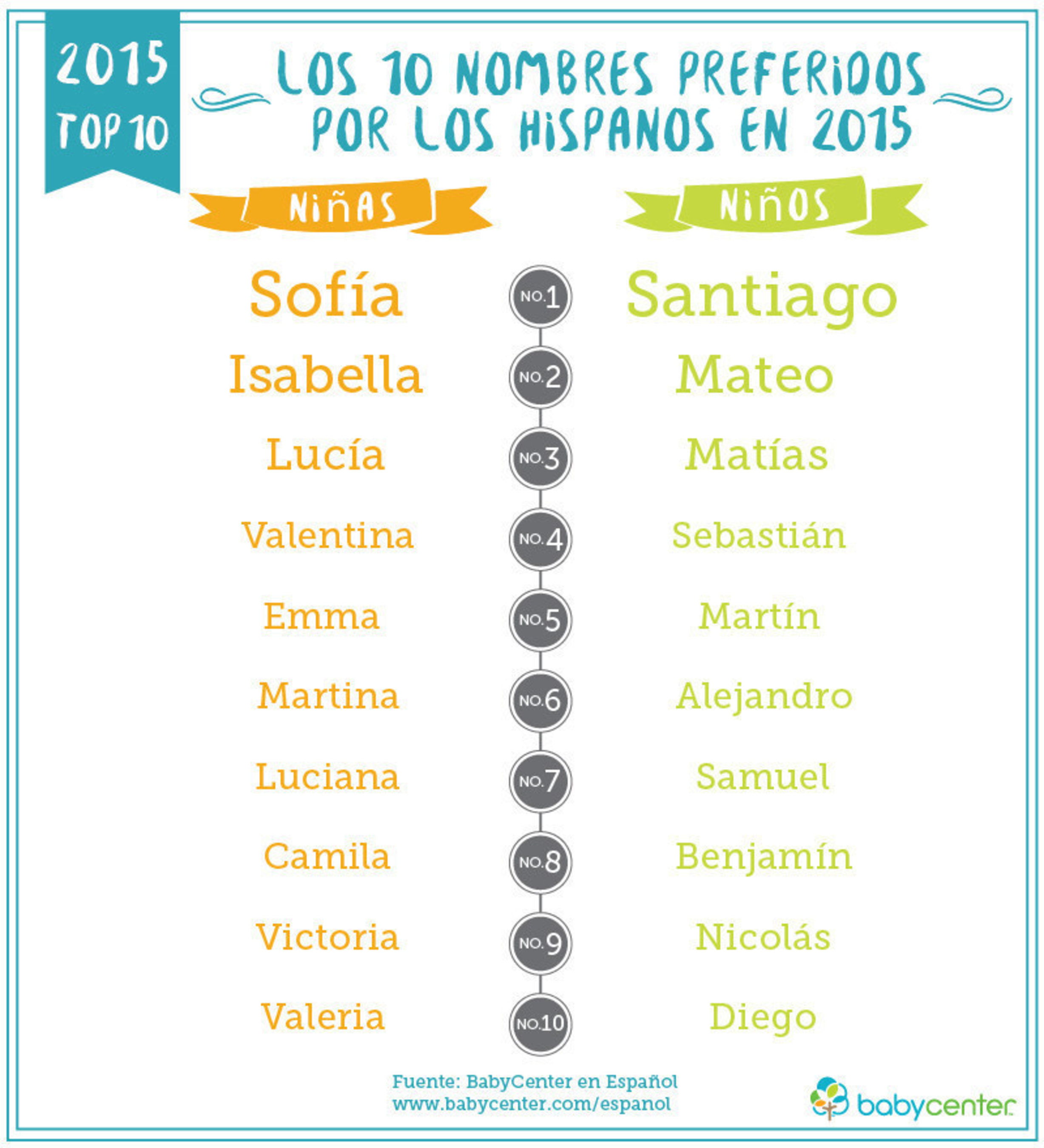 Span name. Испанские имена для мальчиков. Популярные испанские имена. Красивые испанские имена. Испанские имена на испанском.