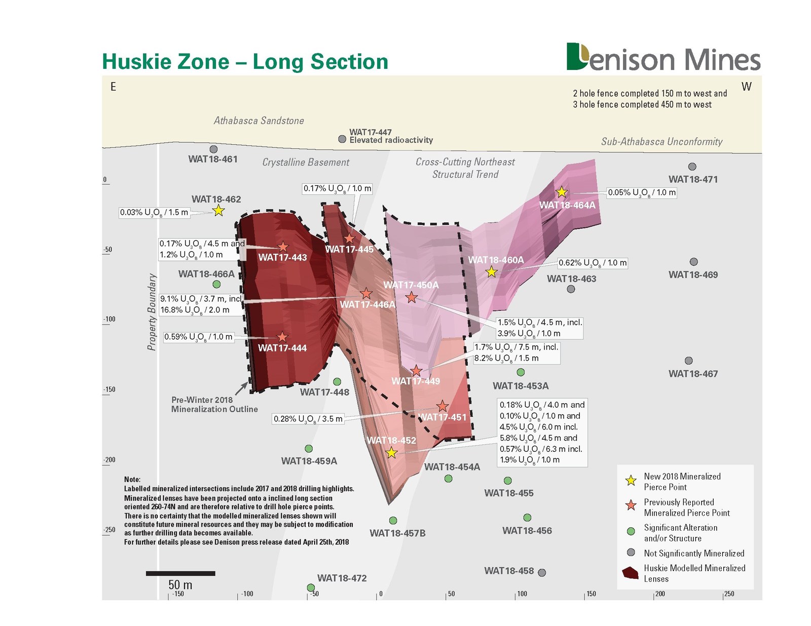 Figure 3: Inclined longitudinal section of the Huskie zone.