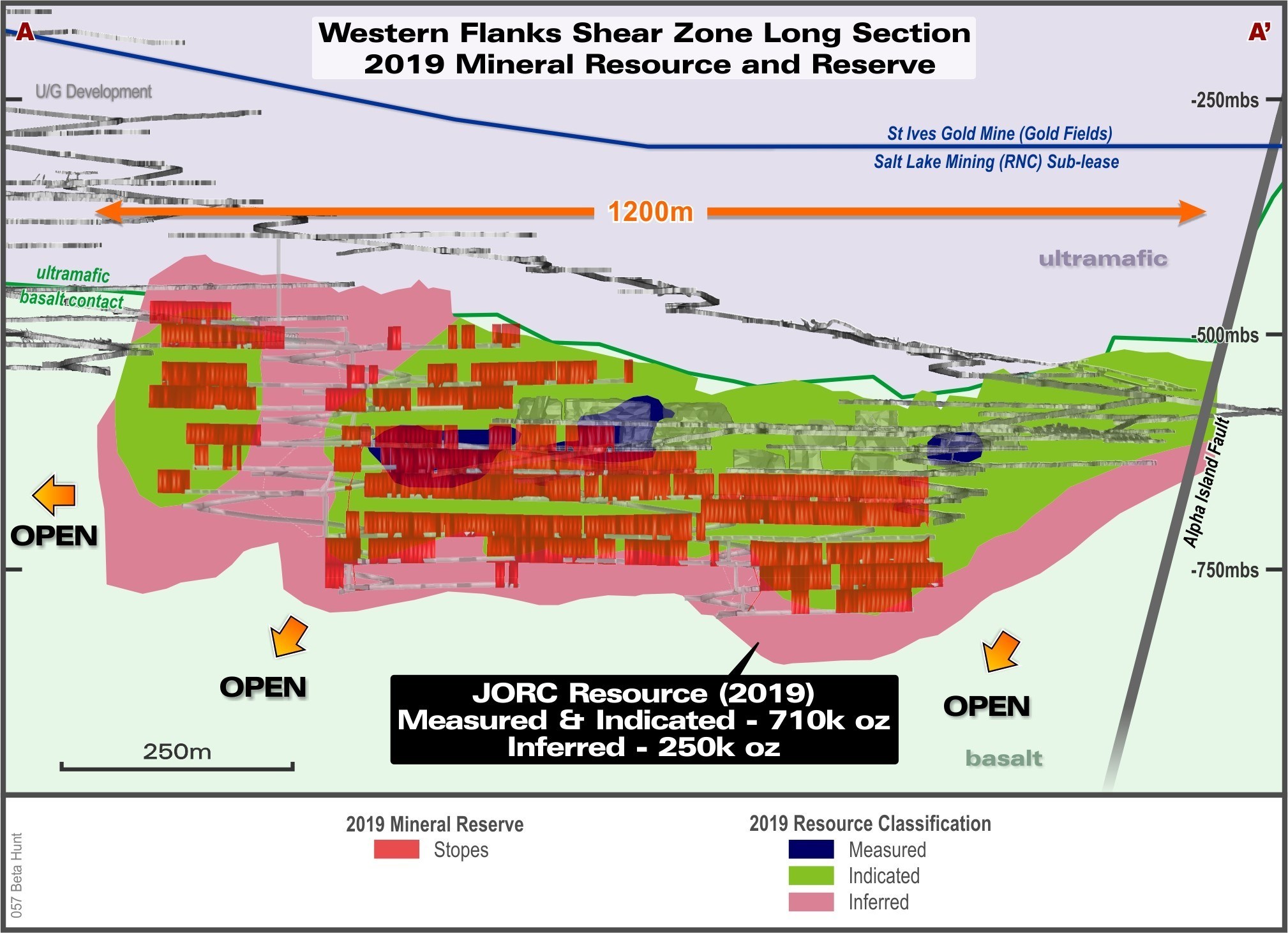 Figure 2: Long Section of Western Flanks looking east showing the extent of the Gold Mineral Reserve mine development in relation to the Gold Mineral Resource. (CNW Group/RNC Minerals)