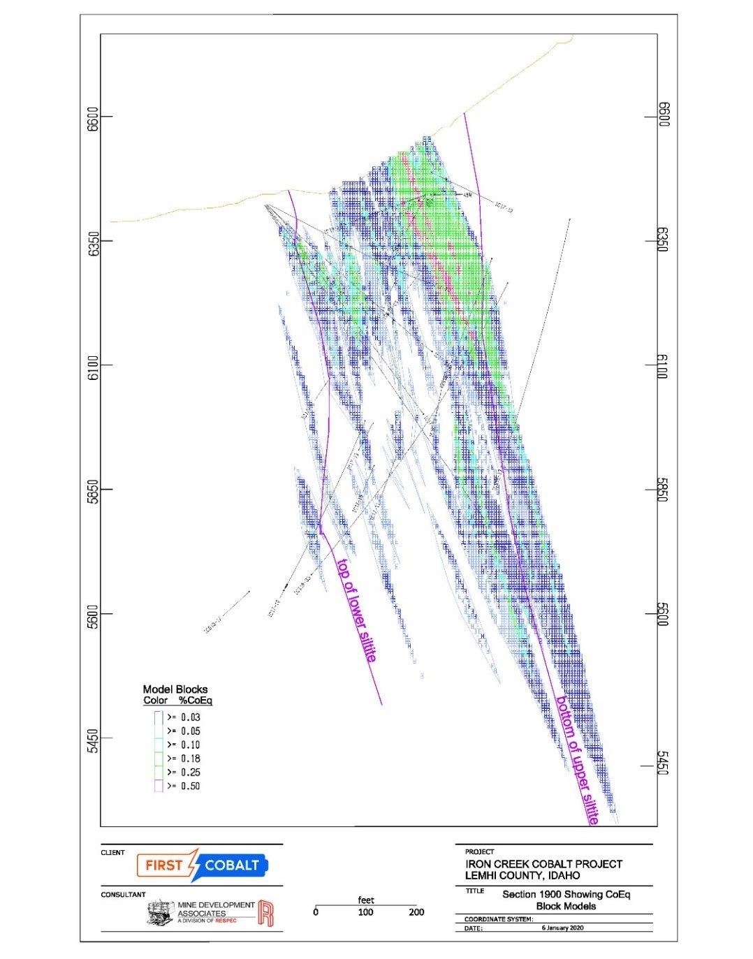 Figure 2. Cross section of the CoEq block model grades showing typical thickness of mineralization and relationship to lithological contacts. Section is 100 feet (33m) thick and view is toward southwest (West 20o South) along the strike trend of mineralization. Block sizes are 10ft along strike, 5ft across, and 10ft high. (CNW Group/First Cobalt Corp.)