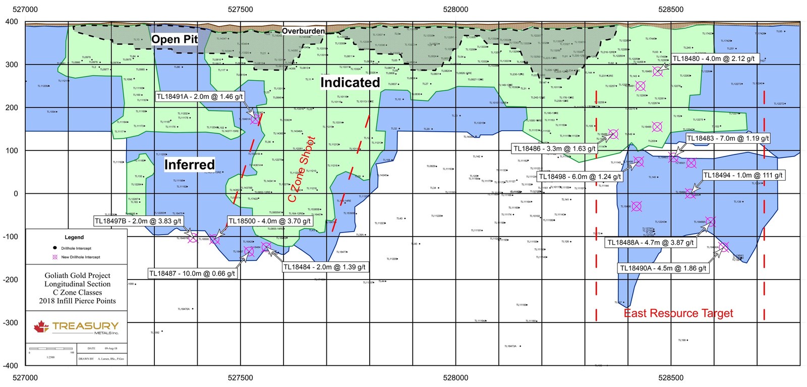 Figure 2: Goliath Gold Project C Zone Longitudinal Section of the Developing Underground area