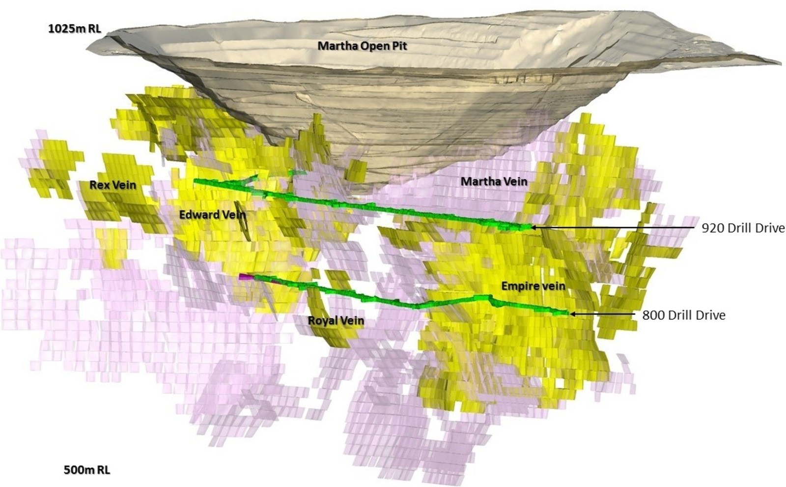 Figure 1 – Long Sectional Oblique View showing Martha Open Pit, Martha Underground, Main Target Areas and Current Martha Underground Resource Areas.