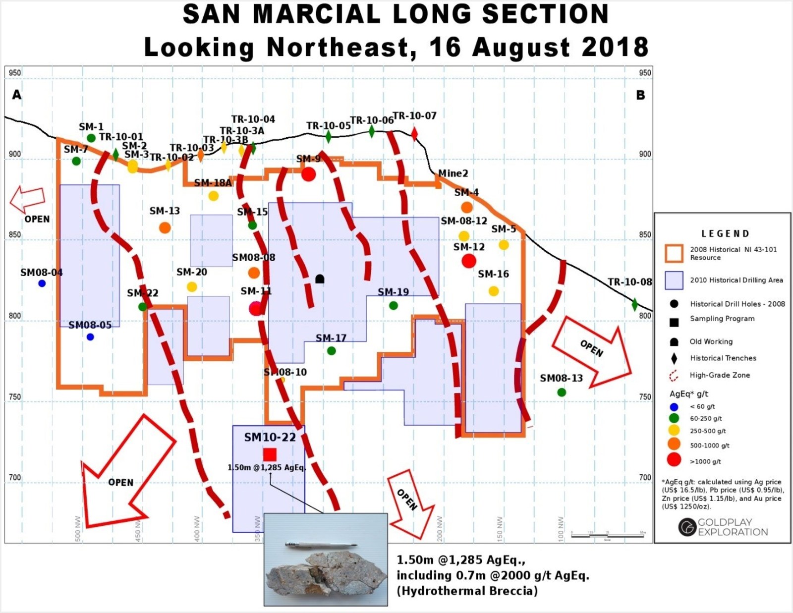 Figure 2: San Marcial Long Section