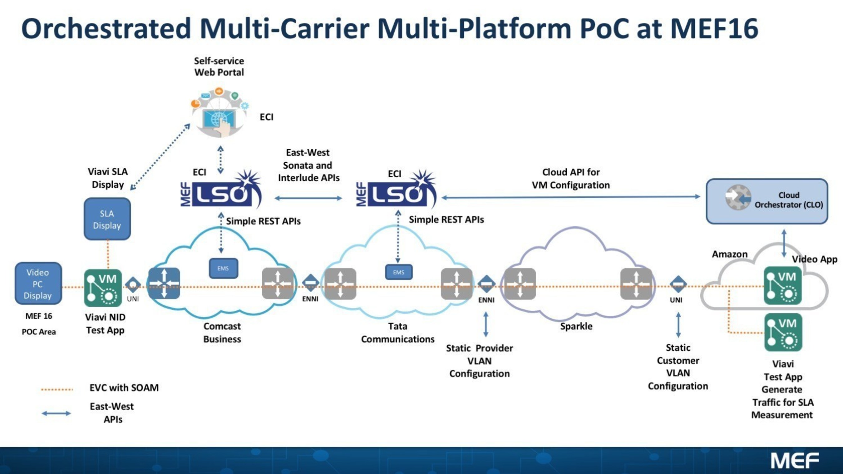 Структура сети POC. Инструкция Мульти системы Carrier. Технология multiple channels per Carrier.