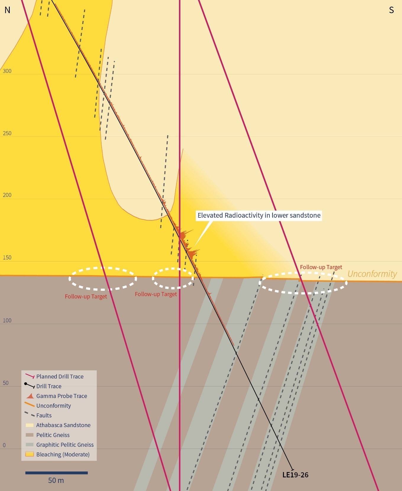 Figure 5 – Planned Follow-up Drilling on the 5185E Section (CNW Group/IsoEnergy Ltd.)