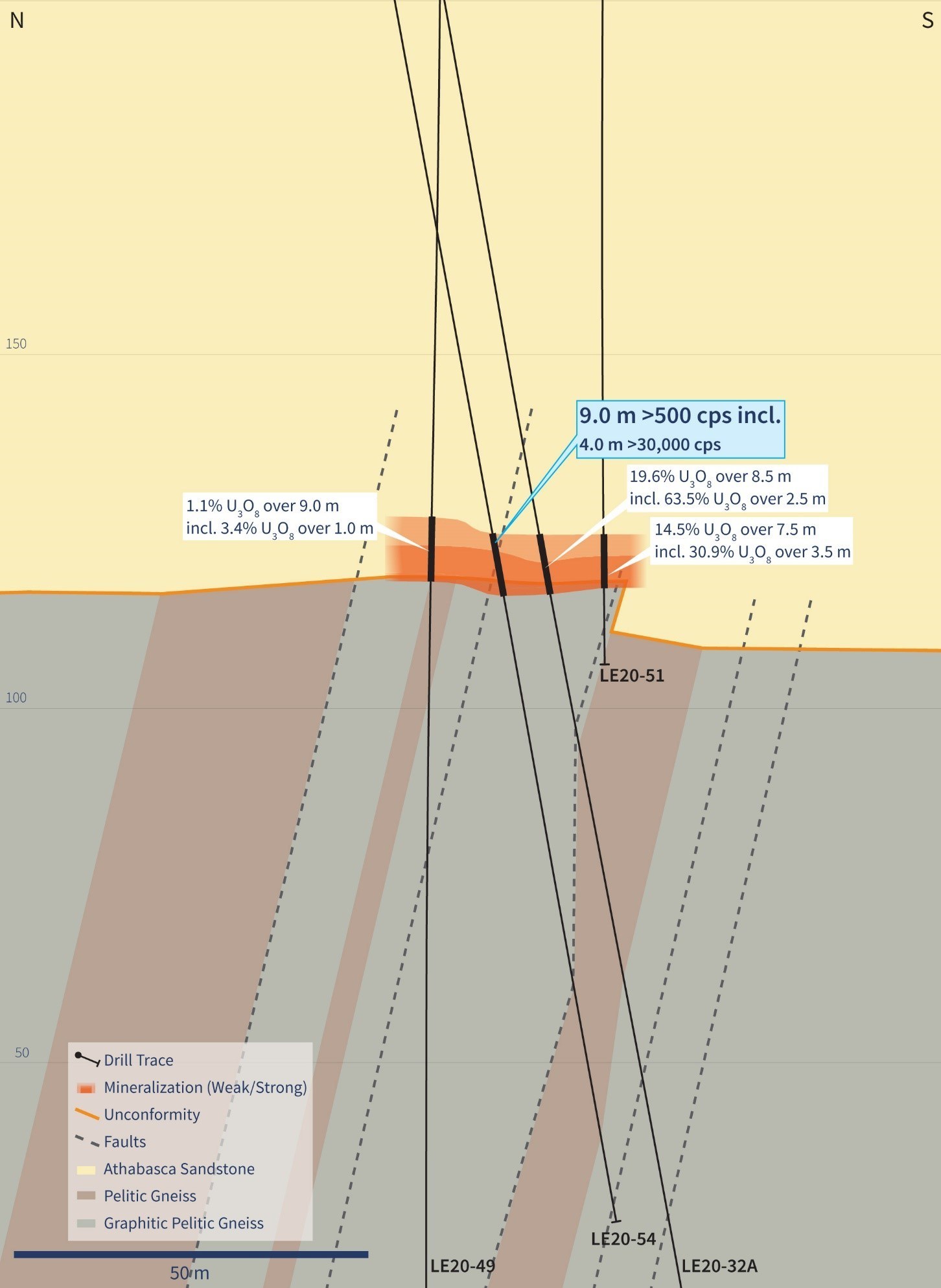 Figure 3 – Vertical Cross-Section 4510E (Drill Hole LE20-54) (CNW Group/IsoEnergy Ltd.)