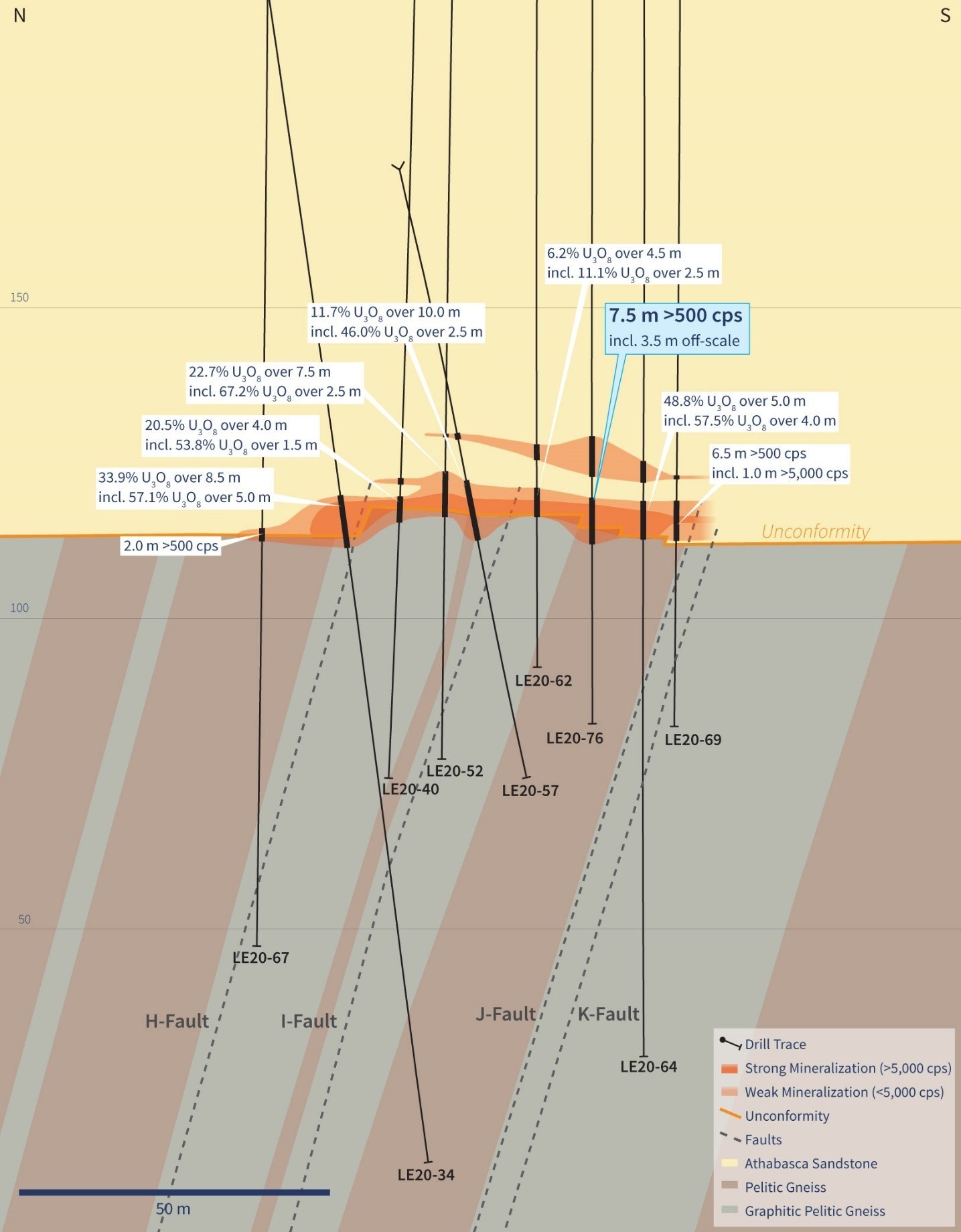 Figure 4 – Vertical Cross-Section 4435E (Drill Hole LE20-76) (CNW Group/IsoEnergy Ltd.)