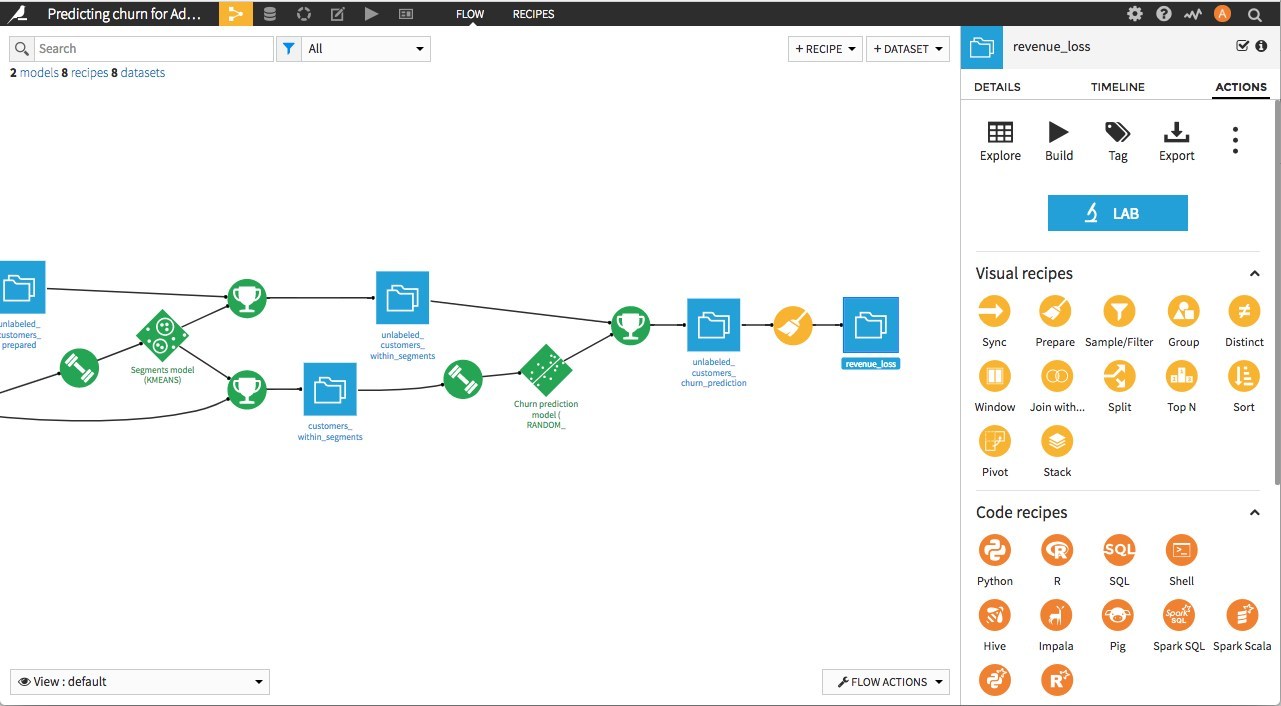 analytical tools
