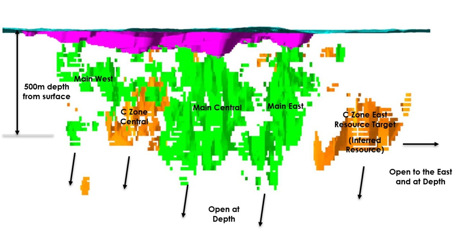 Figure 2: Treasury Metals Goliath Gold Project, Resource classification with Conceptual Open Pit and Underground Outline.