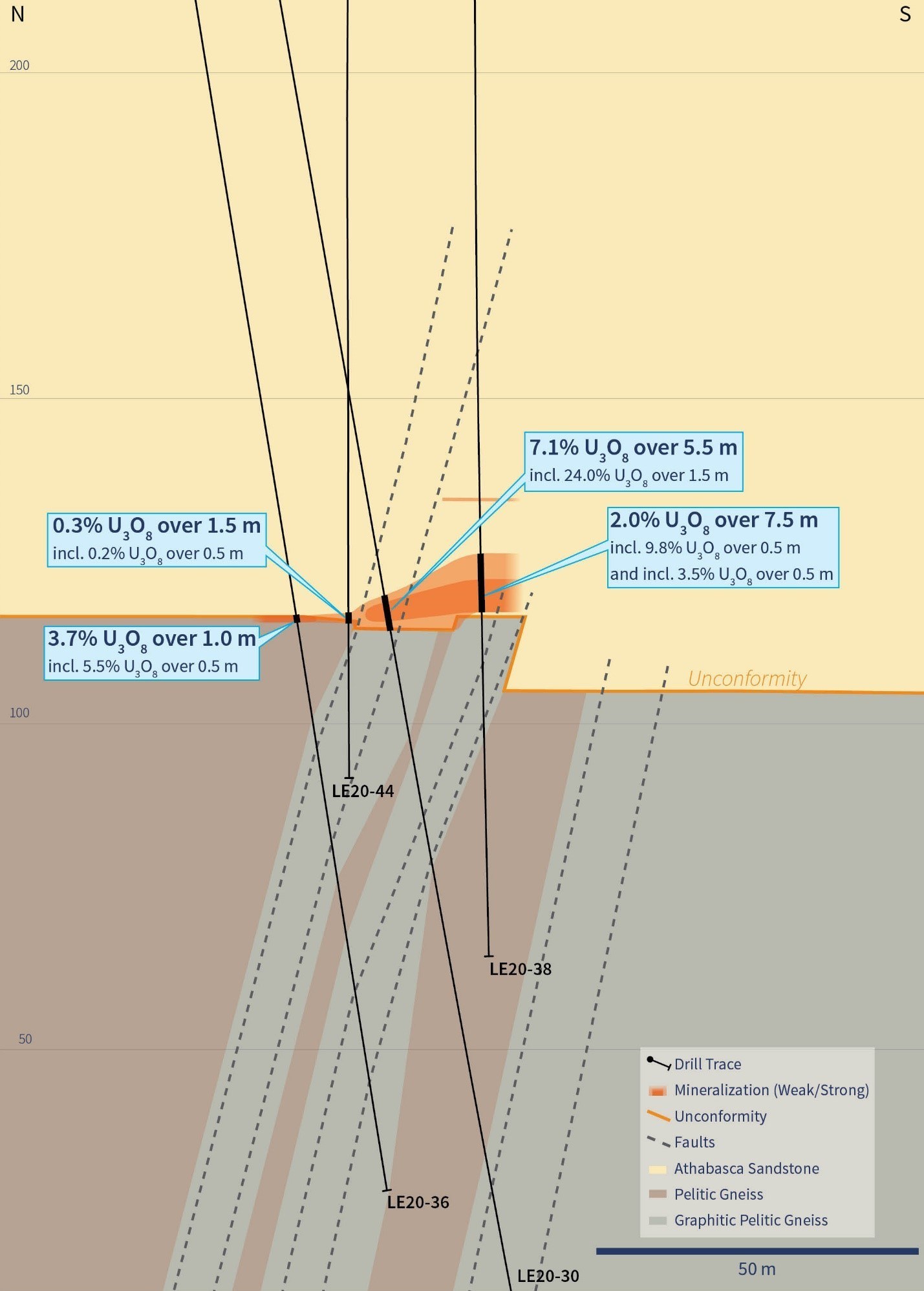 Figure 4 – Cross Section 4460E (Drill Holes LE20-36 and LE20-38 and LE20-44) (CNW Group/IsoEnergy Ltd.)