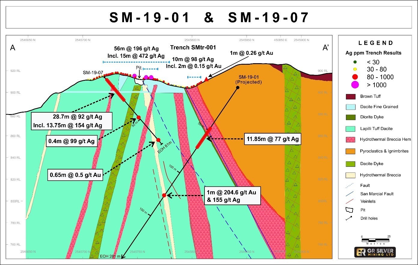 Figure 2: Drill Section SM-19-01 and SM-19-07 at Faisanes (A-A’) (CNW Group/GR Silver Mining Ltd.)